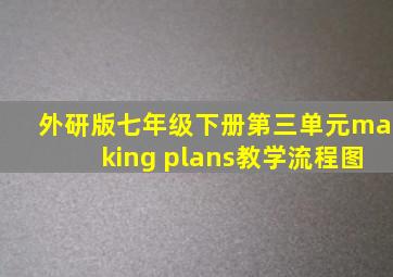 外研版七年级下册第三单元making plans教学流程图